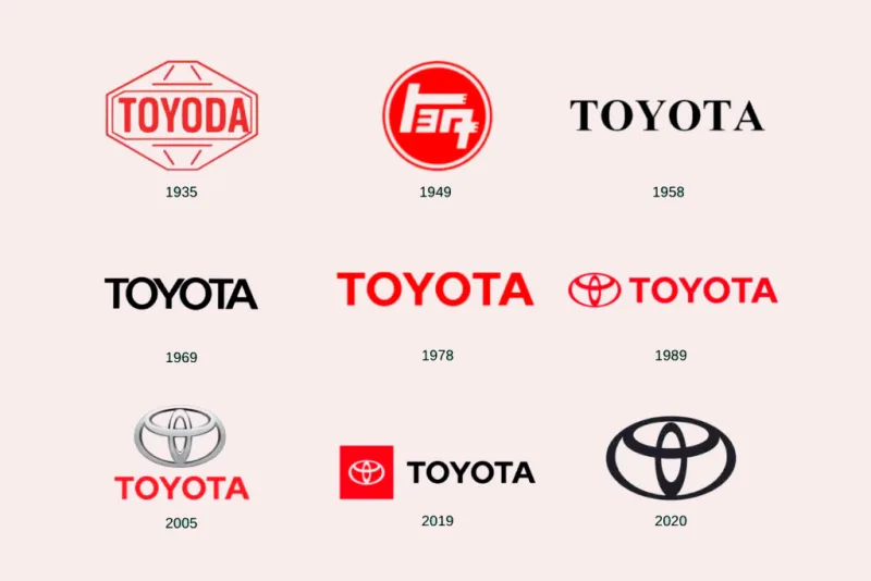 La historia de Toyota: La fórmula de éxito automotriz