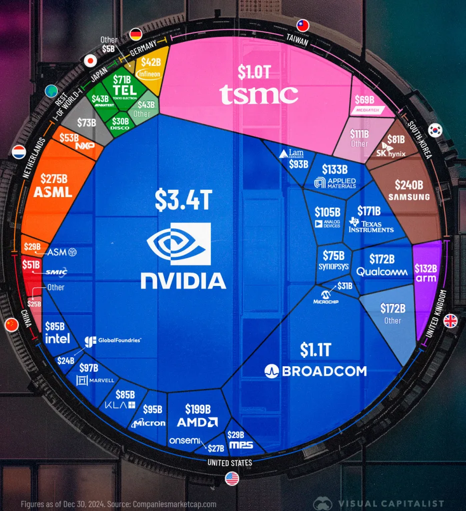 El imperio de los chips: quién domina la tecnología del futuro