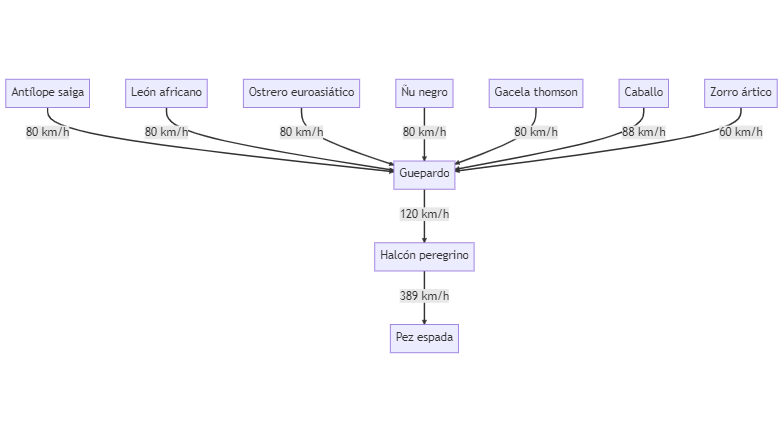 Mapa mental generado en mermaid