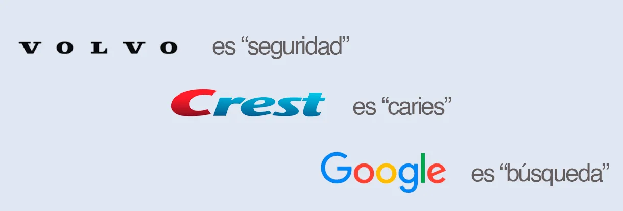 qué es reconocimiento de marca