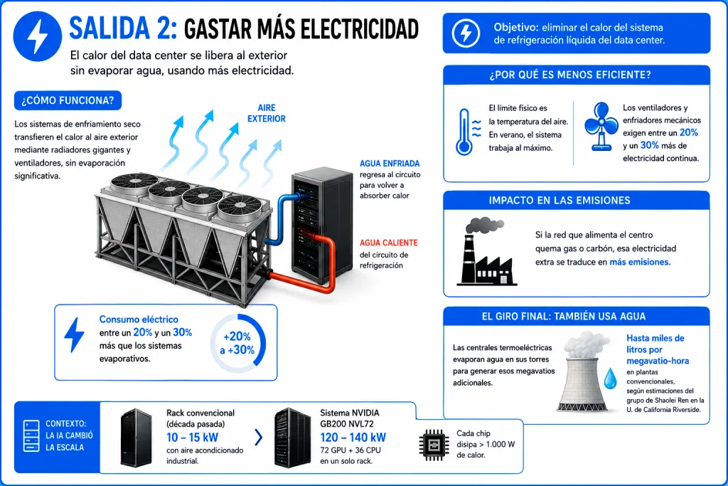 centros de datos y medio ambiente