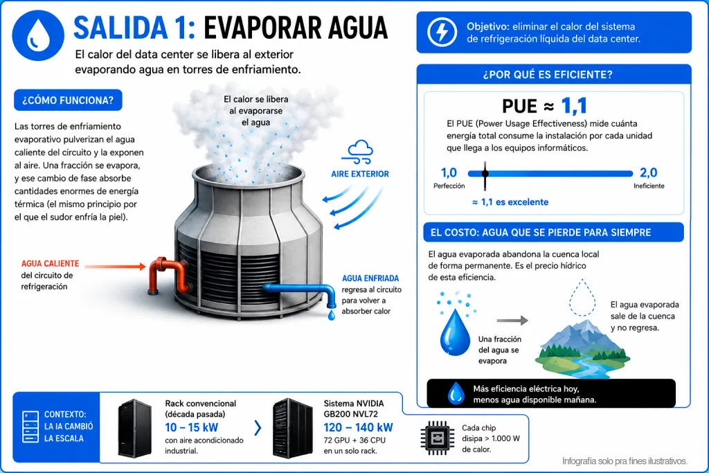 consumo de agua de la inteligencia artificial
